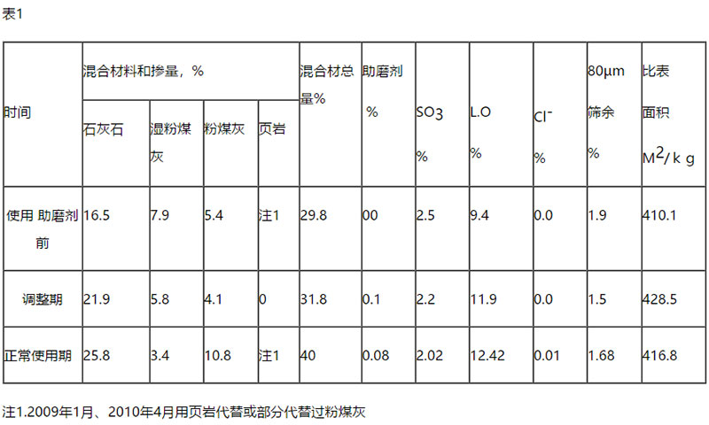 眾森科技