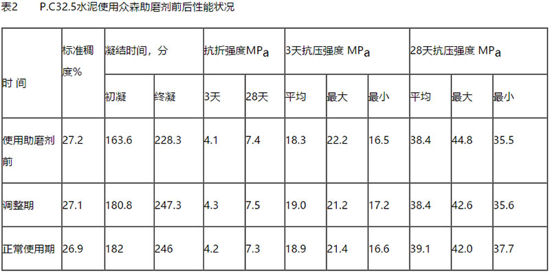眾森科技