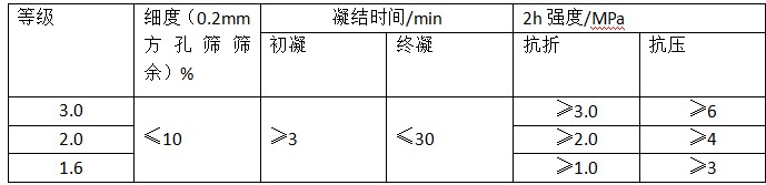 指標