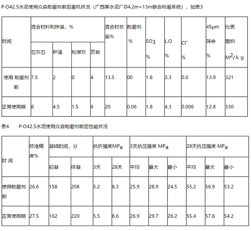 眾森科技